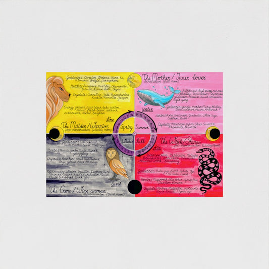 Moon Cycle Medicine Wheel - A3 - Art Print on Hahnemühle German Etching paper - (42 x 29,7 cm)