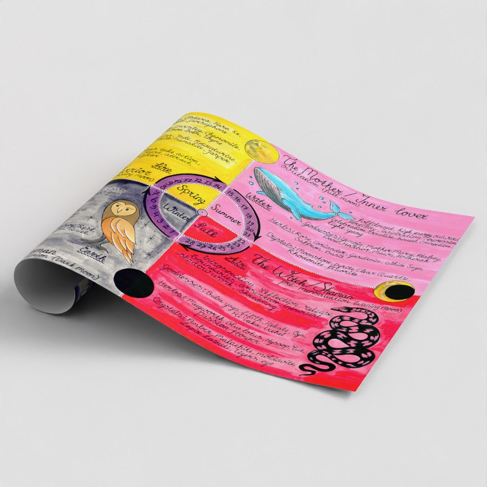 Moon Cycle Medicine Wheel - A3 - Art Print on Hahnemühle German Etching paper - (42 x 29,7 cm)